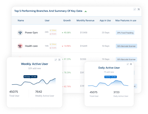 start-selling